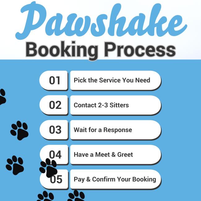 A breakdown of the booking process
